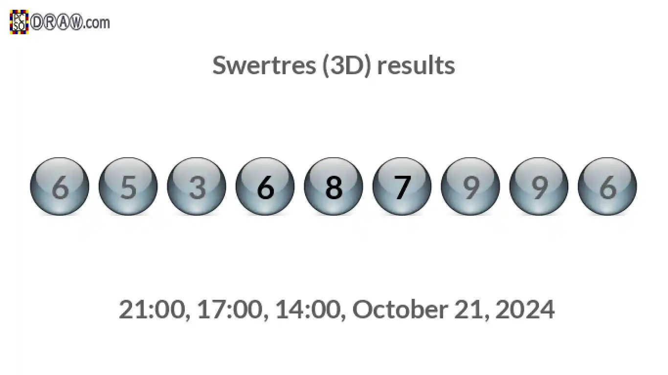 Rendered lottery balls representing 3D Lotto results on October 21, 2024