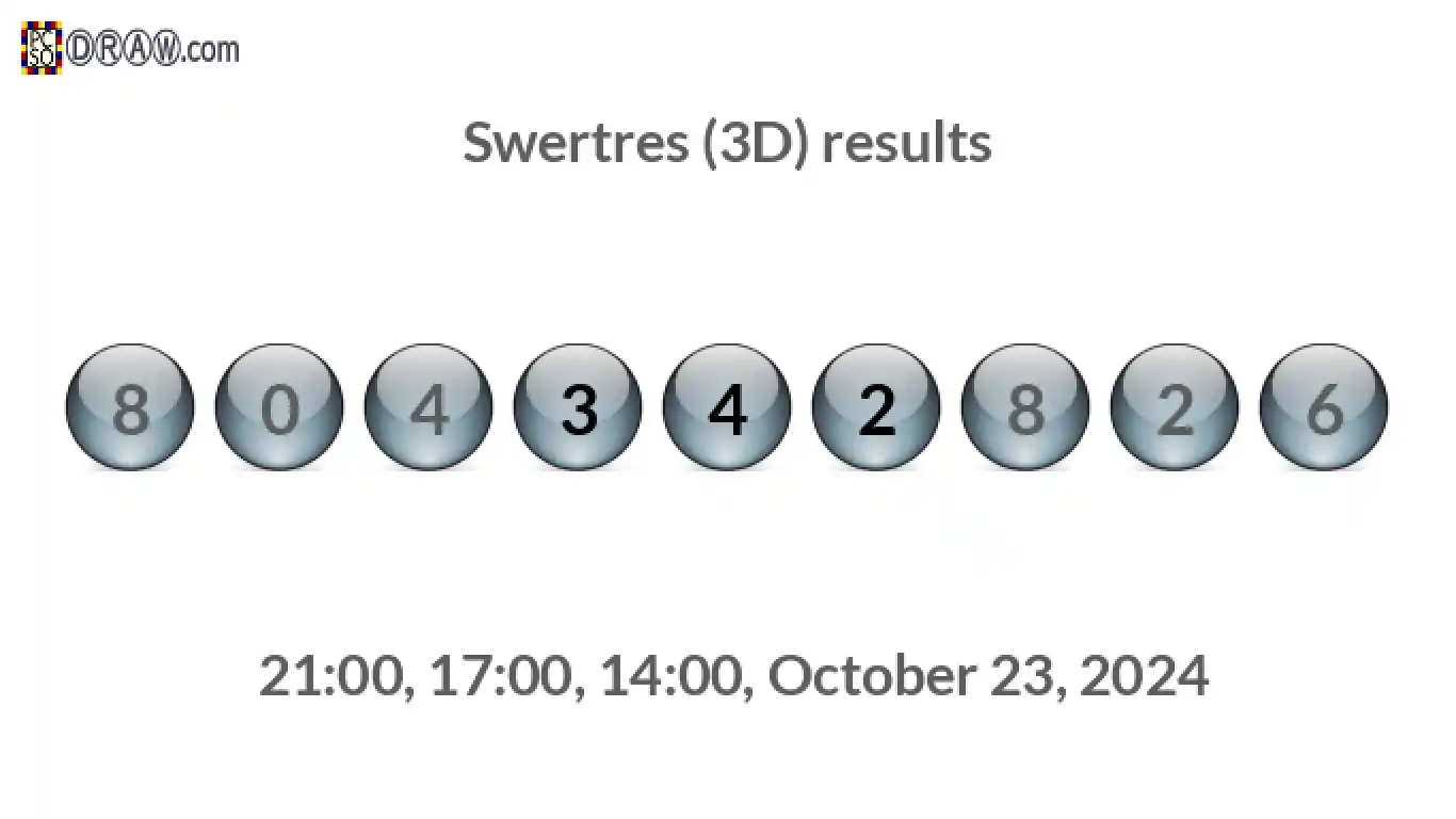 Rendered lottery balls representing 3D Lotto results on October 23, 2024