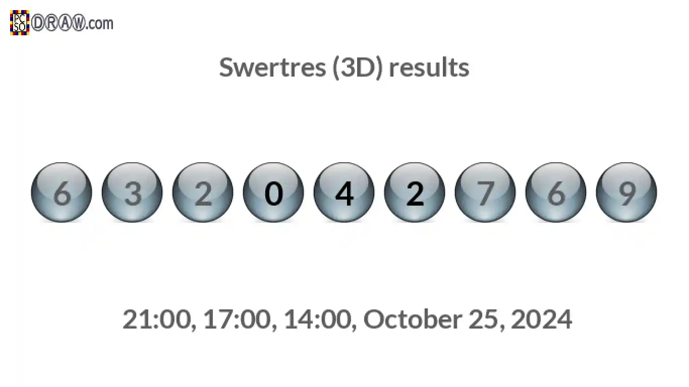 Rendered lottery balls representing 3D Lotto results on October 25, 2024