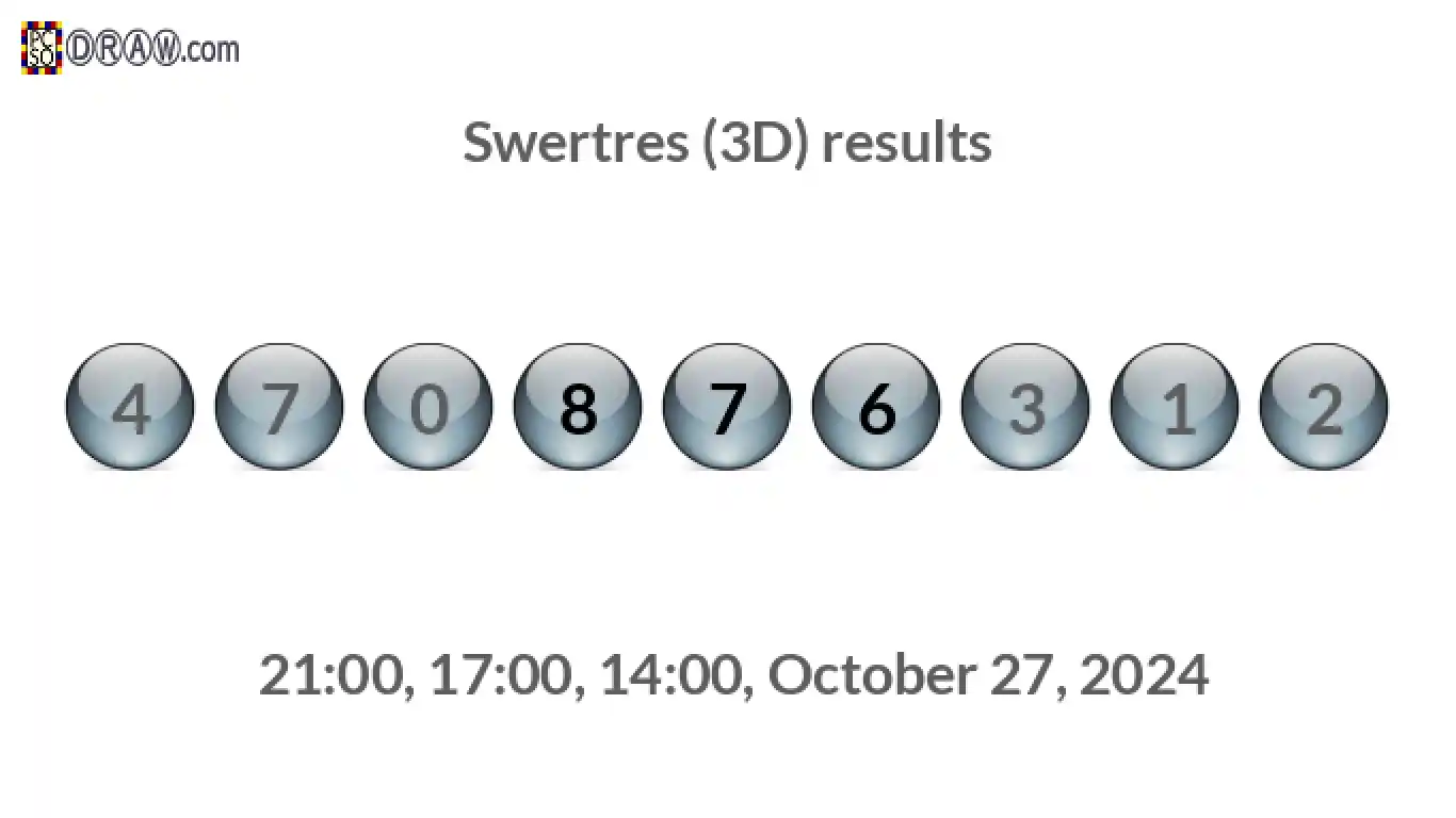 Rendered lottery balls representing 3D Lotto results on October 27, 2024