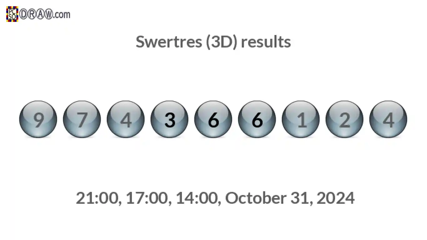 Rendered lottery balls representing 3D Lotto results on October 31, 2024