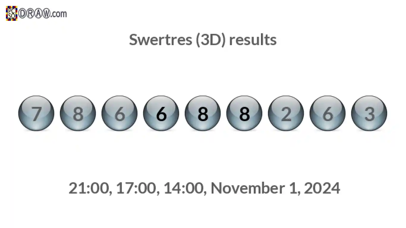 Rendered lottery balls representing 3D Lotto results on November 1, 2024