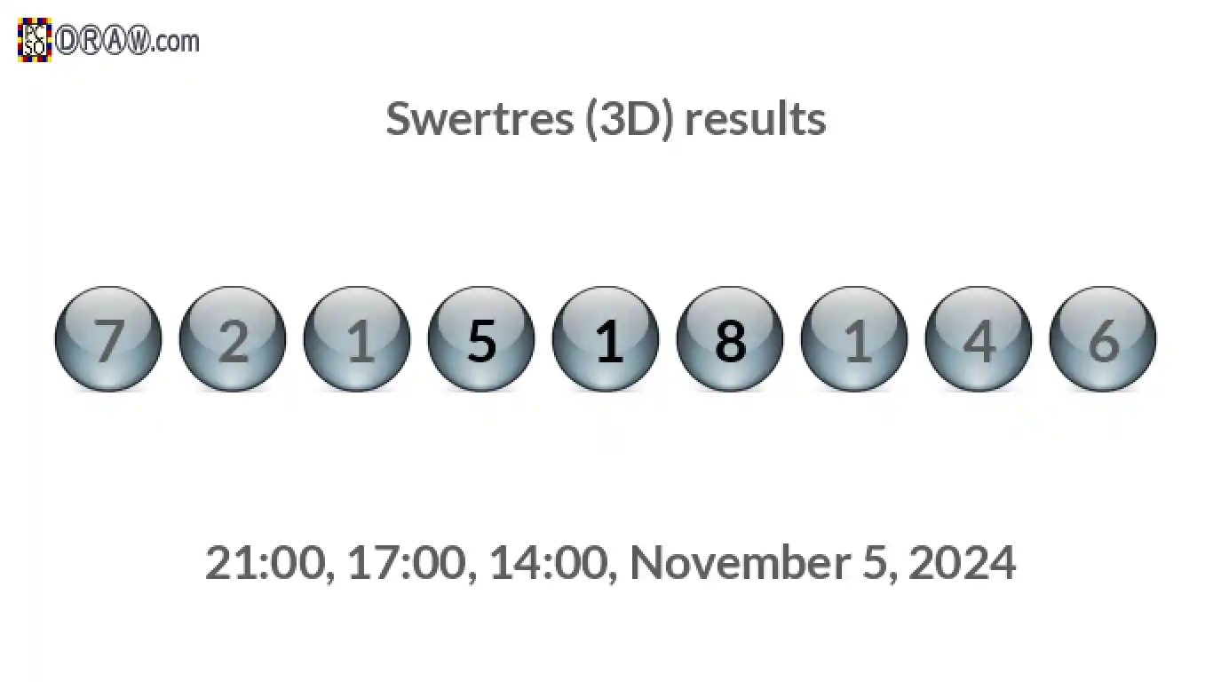 Rendered lottery balls representing 3D Lotto results on November 5, 2024