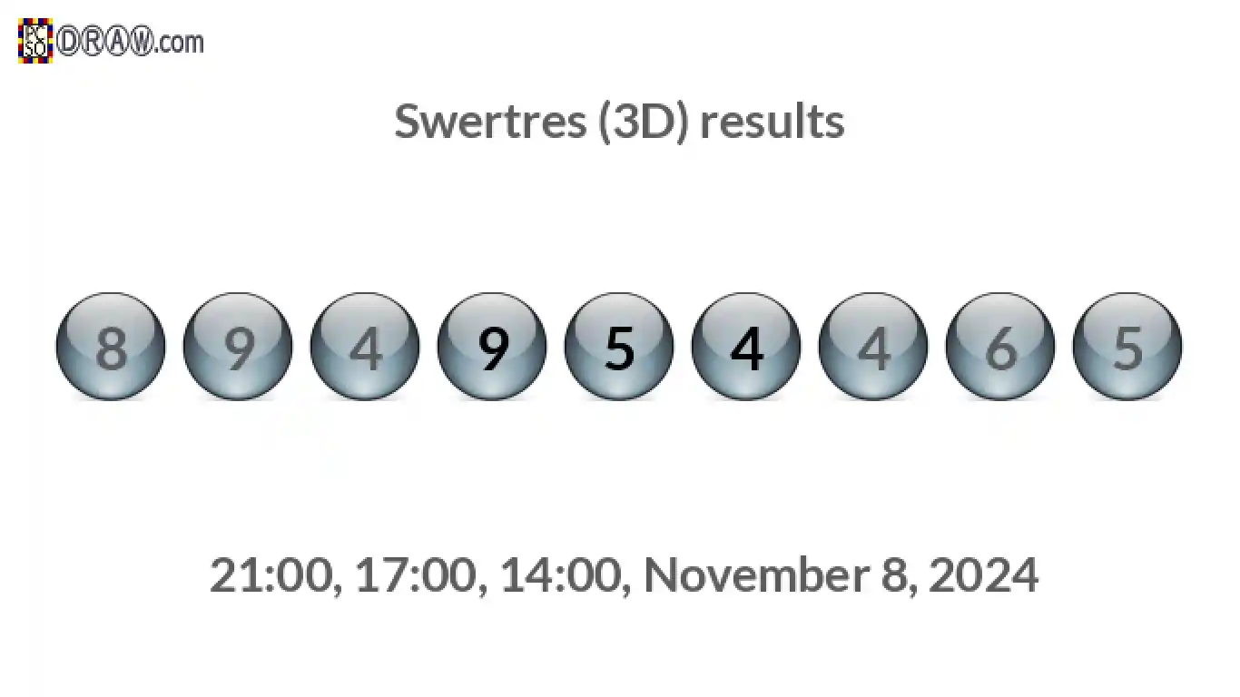 Rendered lottery balls representing 3D Lotto results on November 8, 2024