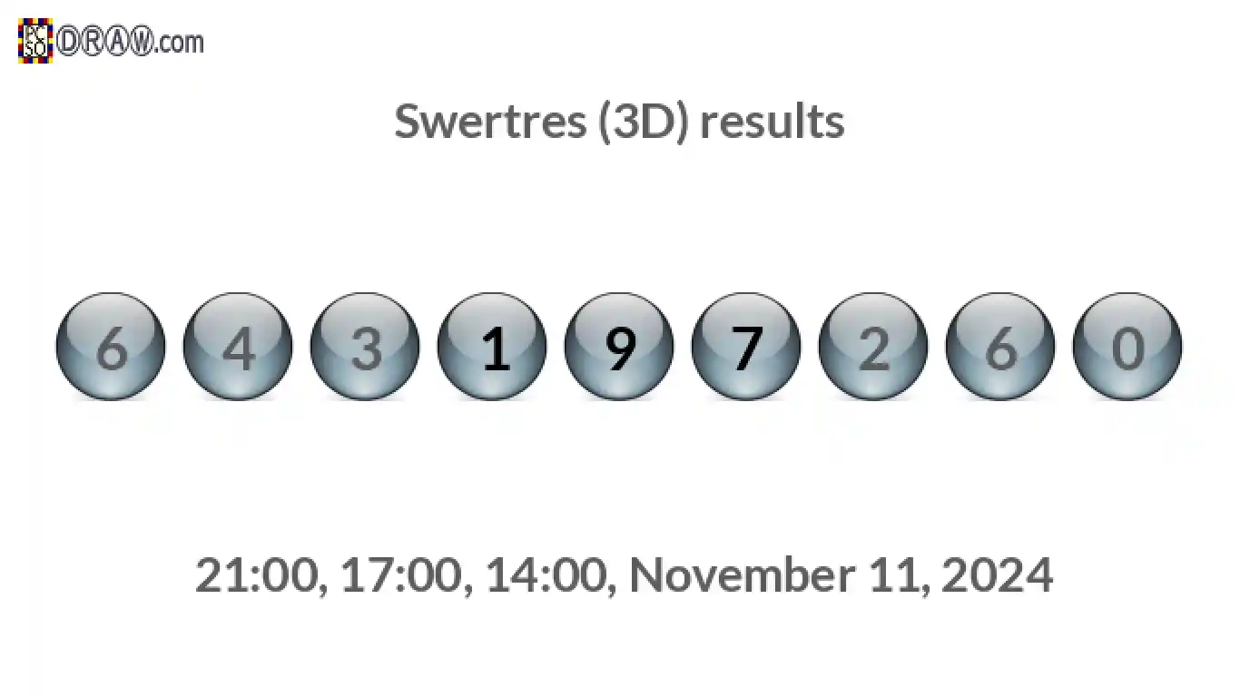 Rendered lottery balls representing 3D Lotto results on November 11, 2024