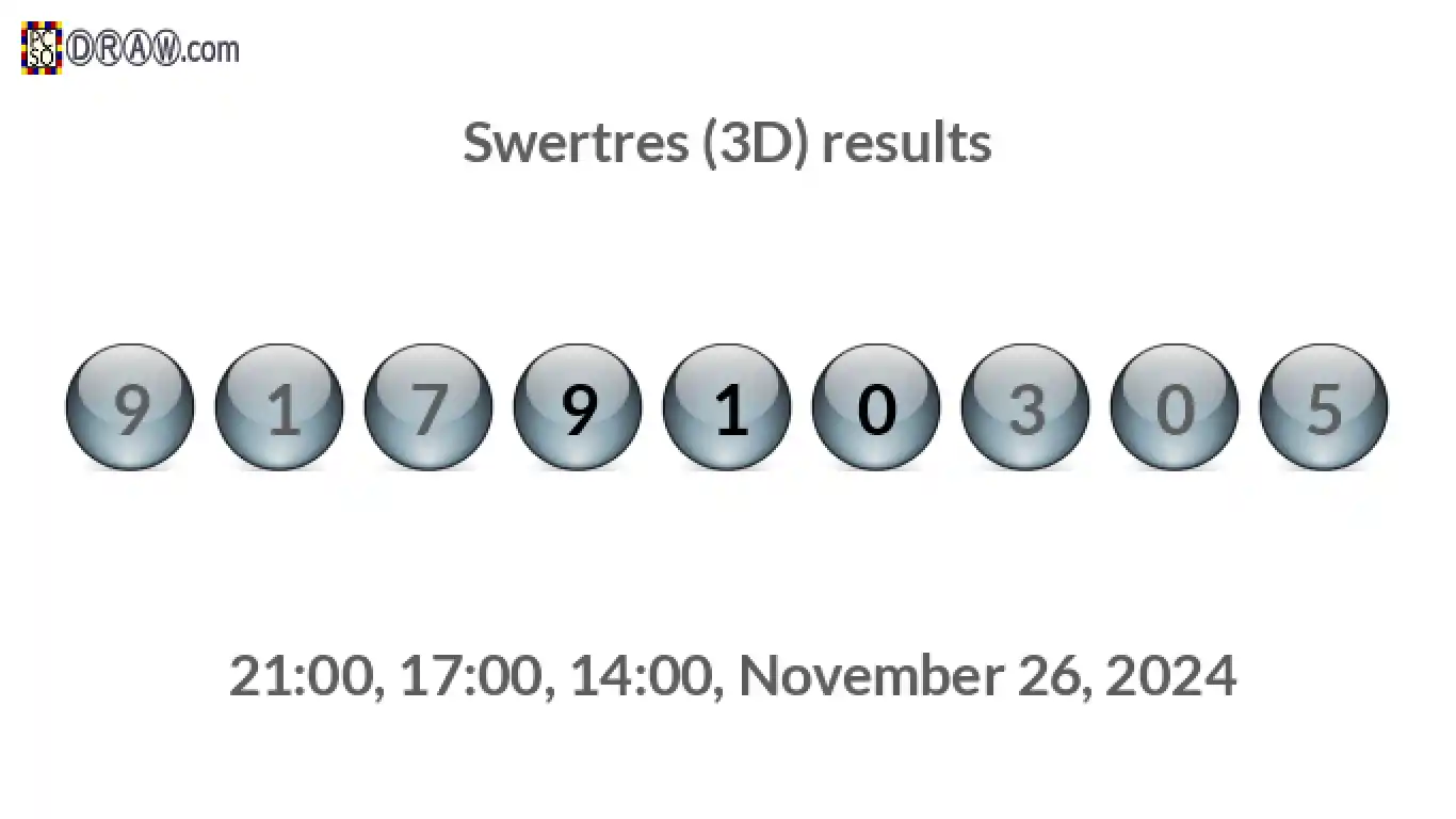 Rendered lottery balls representing 3D Lotto results on November 26, 2024