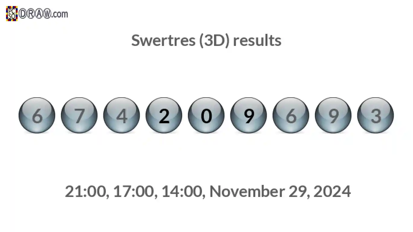 Rendered lottery balls representing 3D Lotto results on November 29, 2024