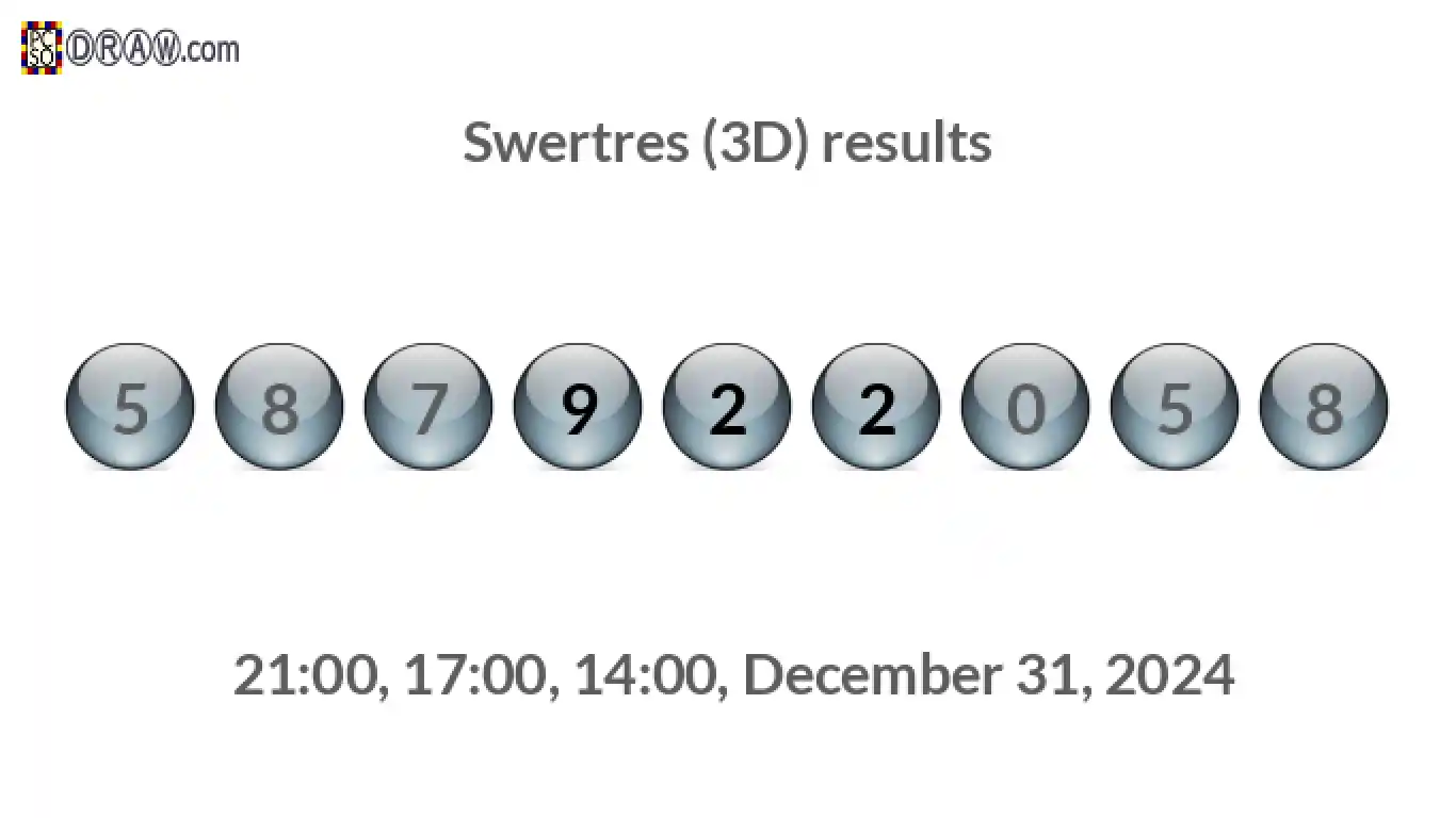 Rendered lottery balls representing 3D Lotto results on December 31, 2024