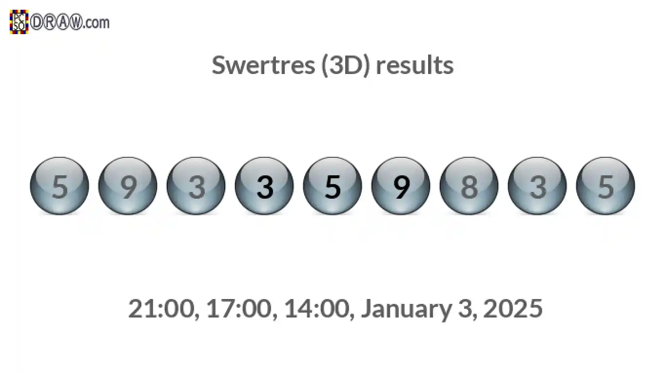 Rendered lottery balls representing 3D Lotto results on January 3, 2025