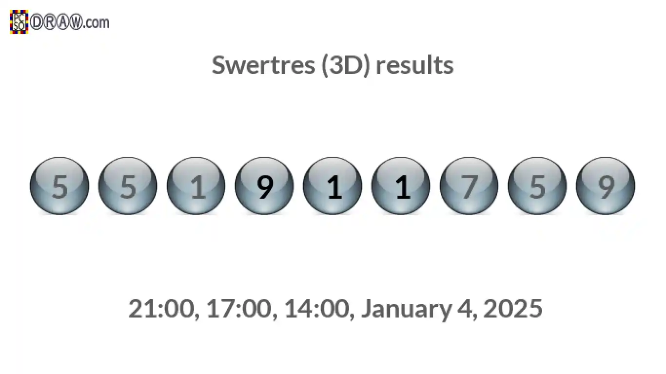 Rendered lottery balls representing 3D Lotto results on January 4, 2025