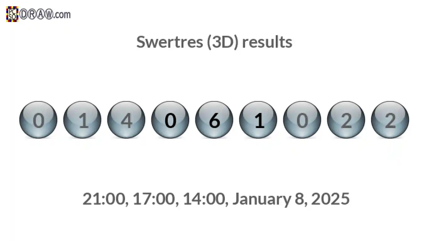 Rendered lottery balls representing 3D Lotto results on January 8, 2025