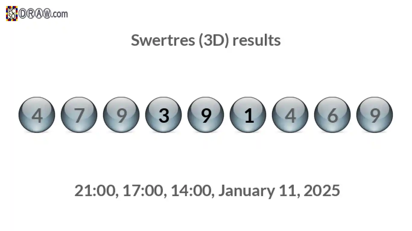 Rendered lottery balls representing 3D Lotto results on January 11, 2025