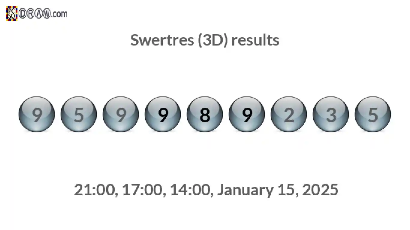 Rendered lottery balls representing 3D Lotto results on January 15, 2025