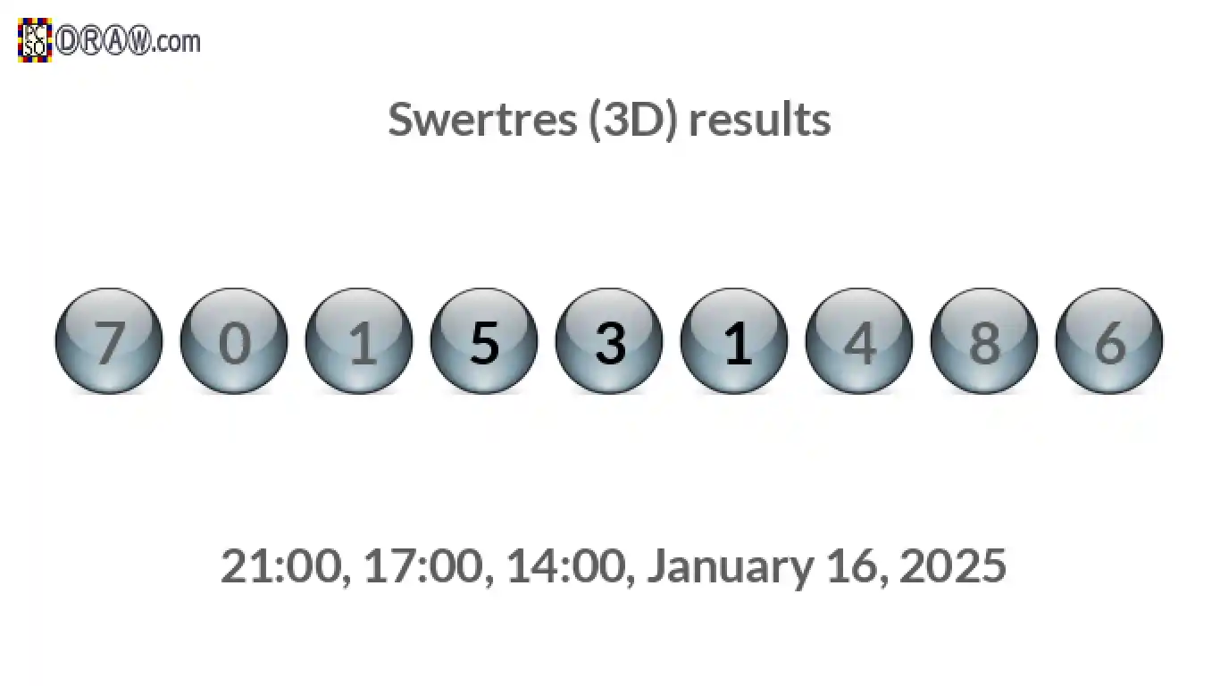 Rendered lottery balls representing 3D Lotto results on January 16, 2025