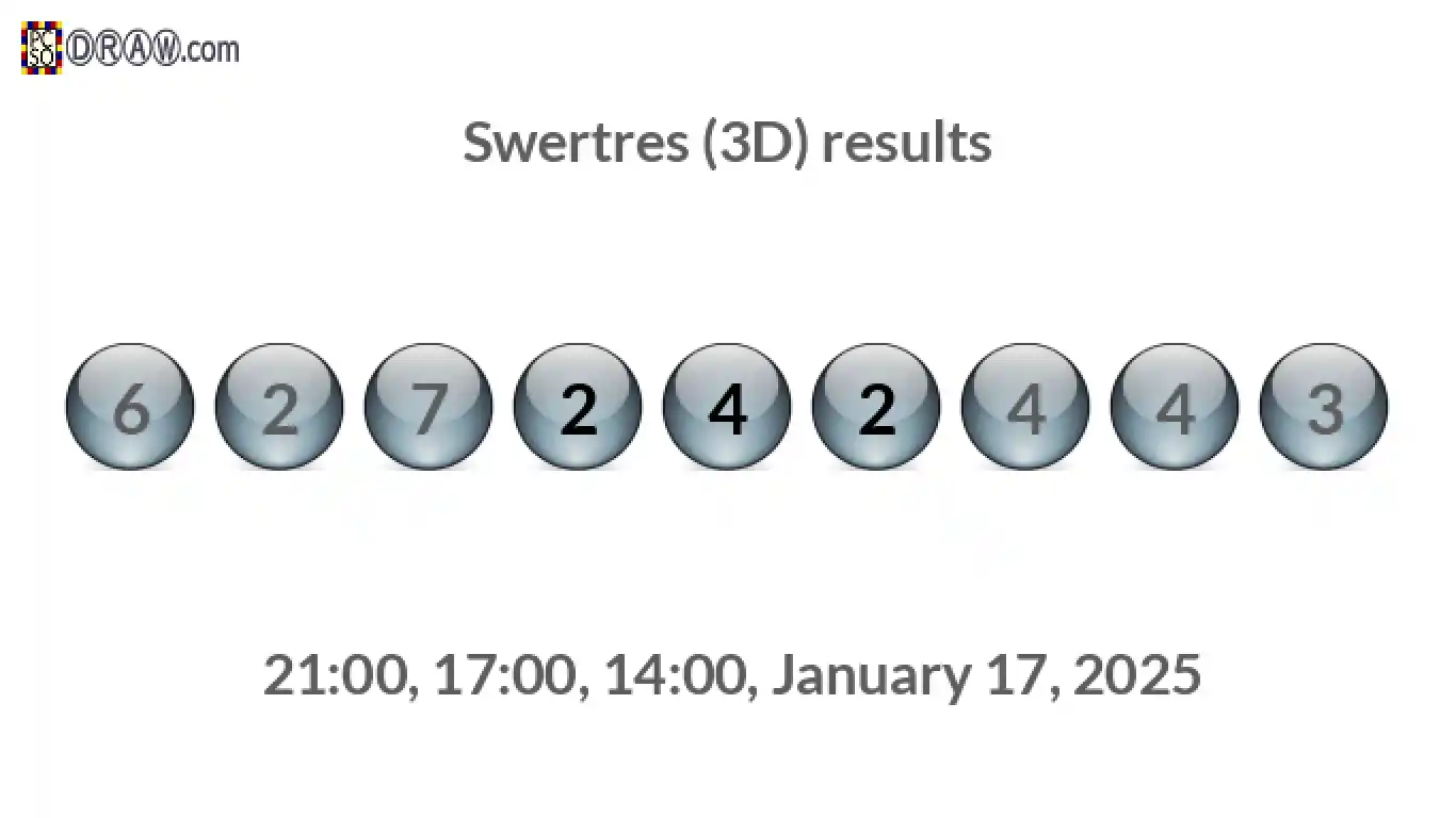 Rendered lottery balls representing 3D Lotto results on January 17, 2025