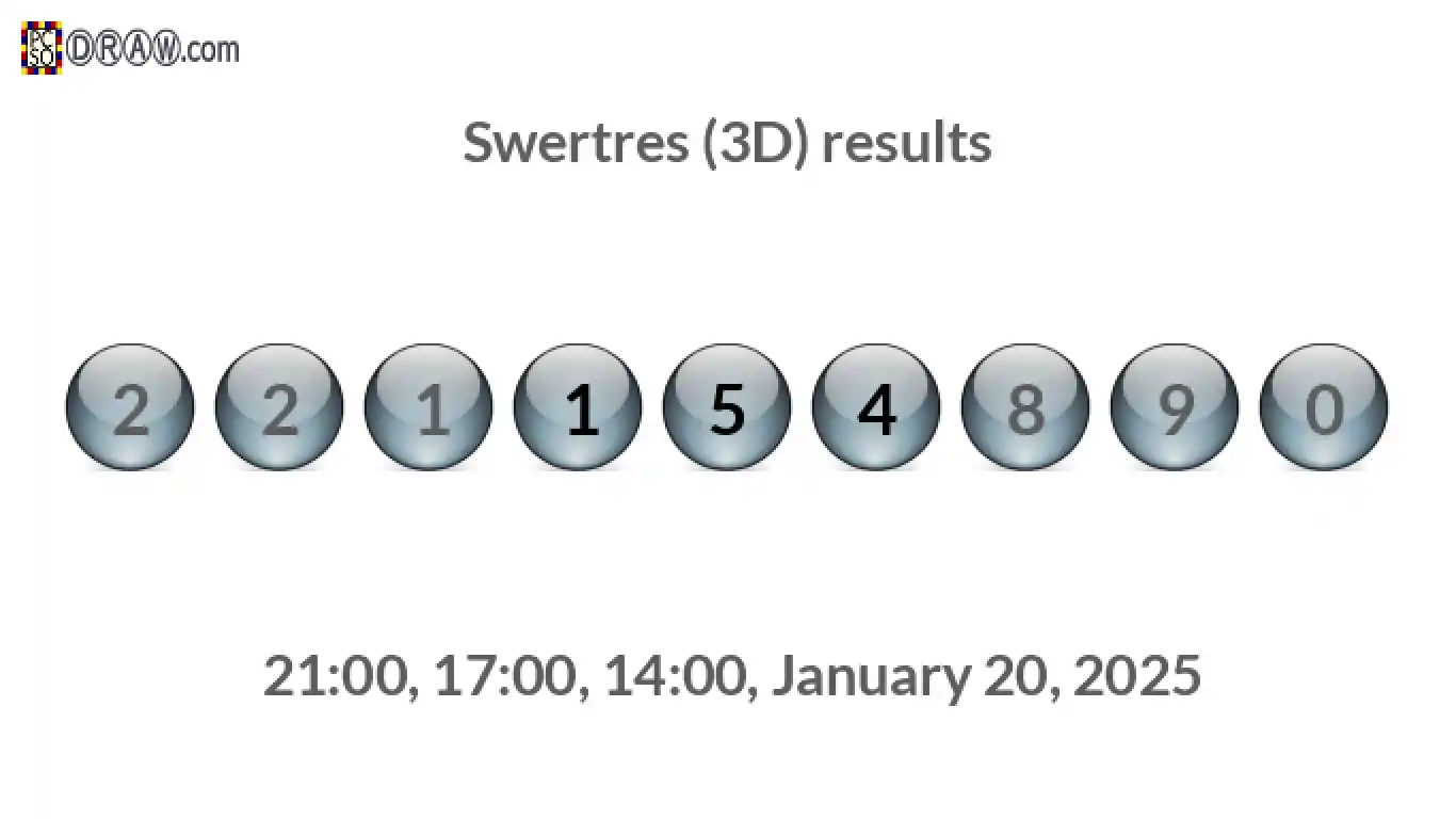 Rendered lottery balls representing 3D Lotto results on January 20, 2025