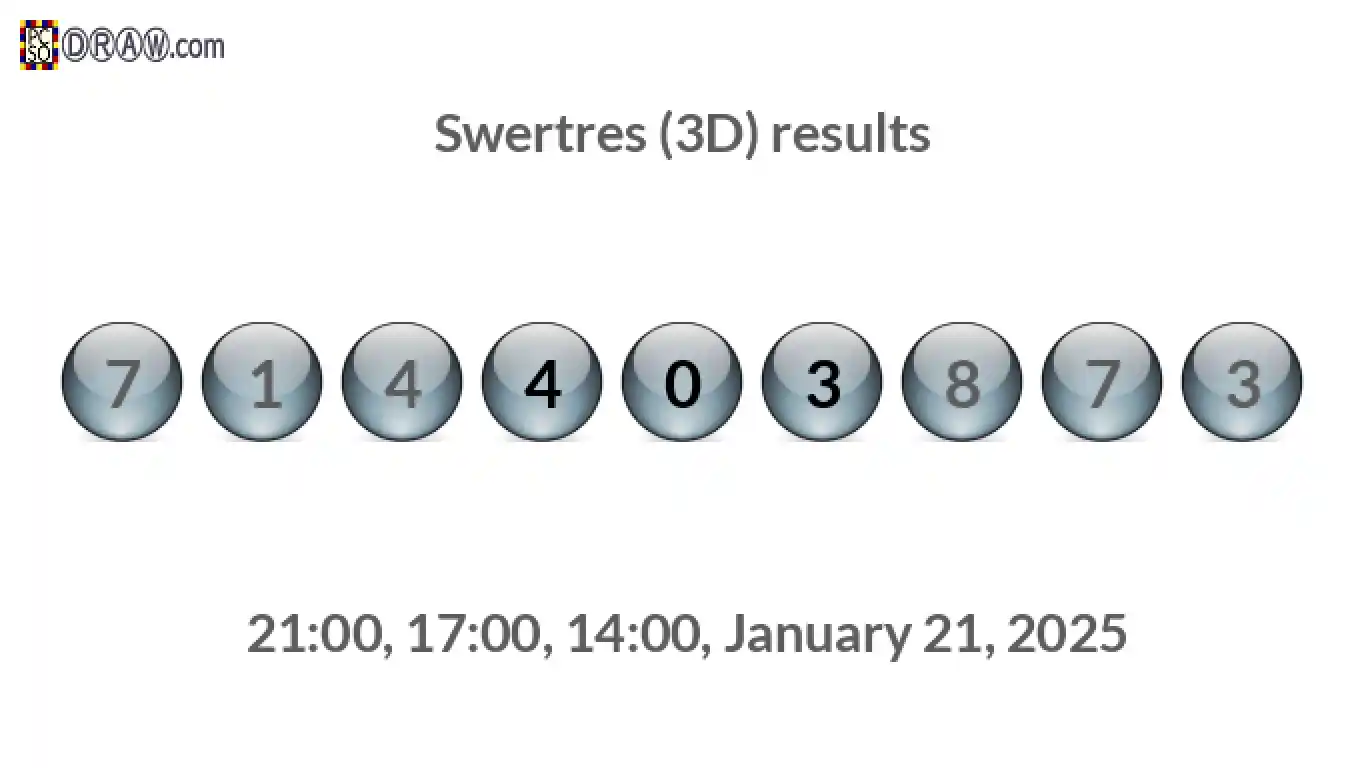 Rendered lottery balls representing 3D Lotto results on January 21, 2025