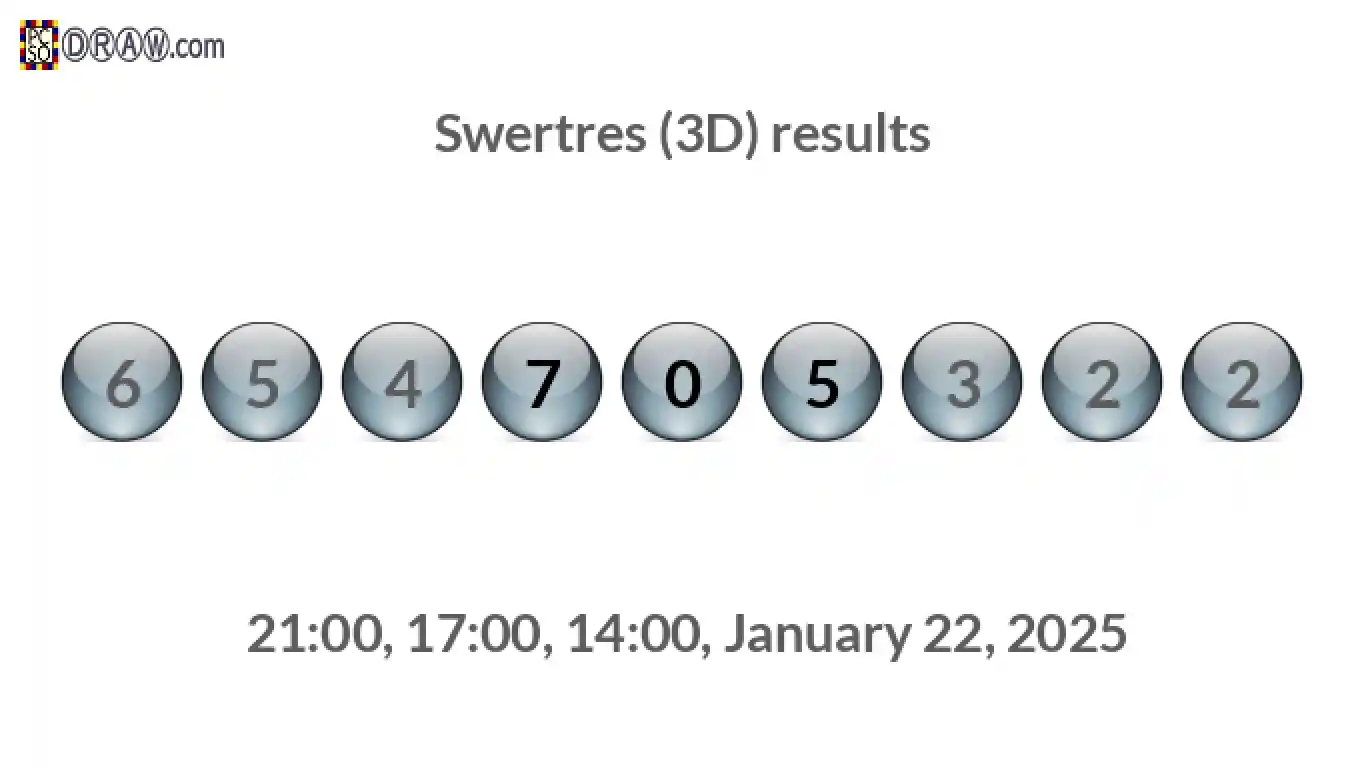 Rendered lottery balls representing 3D Lotto results on January 22, 2025