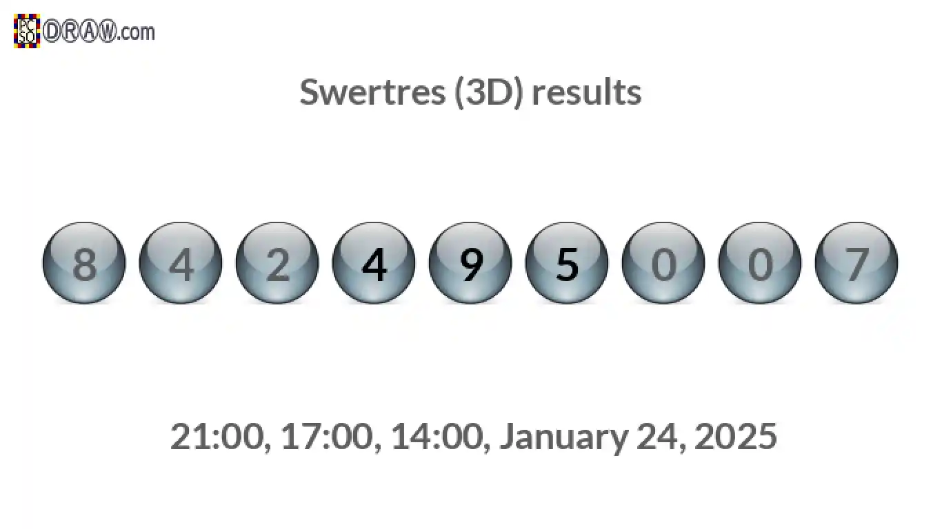 Rendered lottery balls representing 3D Lotto results on January 24, 2025