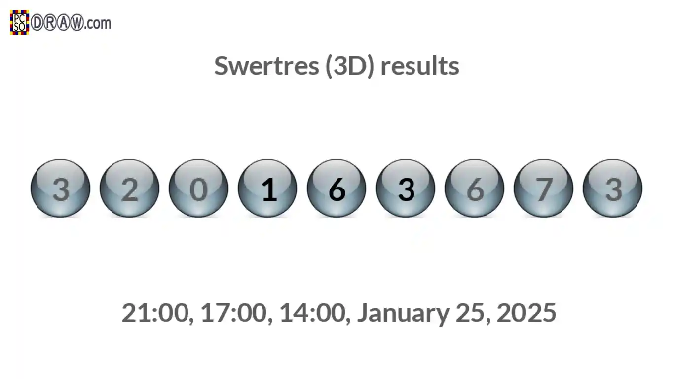 Rendered lottery balls representing 3D Lotto results on January 25, 2025