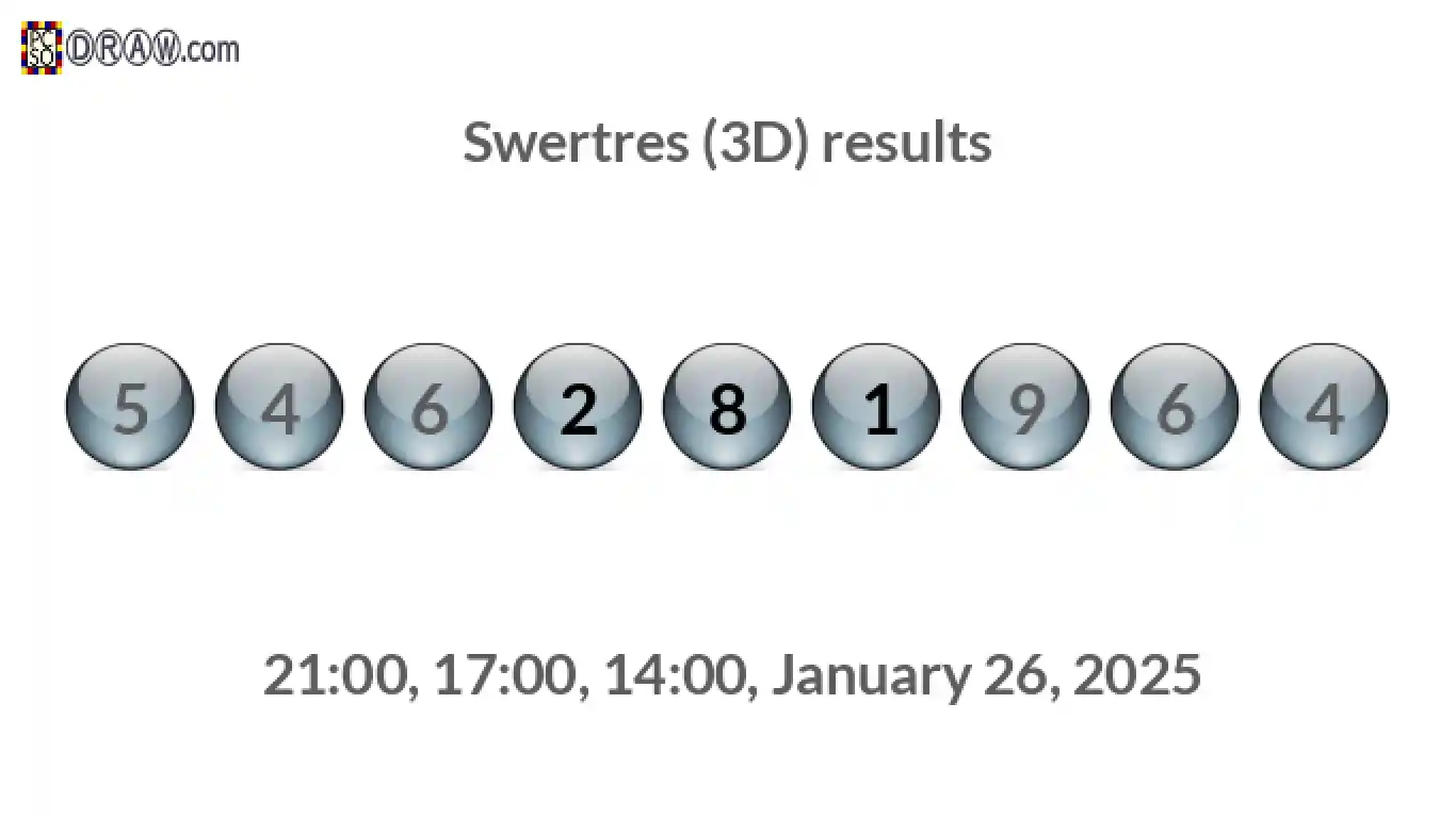 Rendered lottery balls representing 3D Lotto results on January 26, 2025