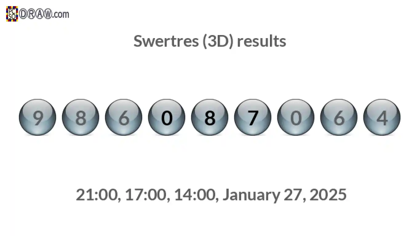 Rendered lottery balls representing 3D Lotto results on January 27, 2025