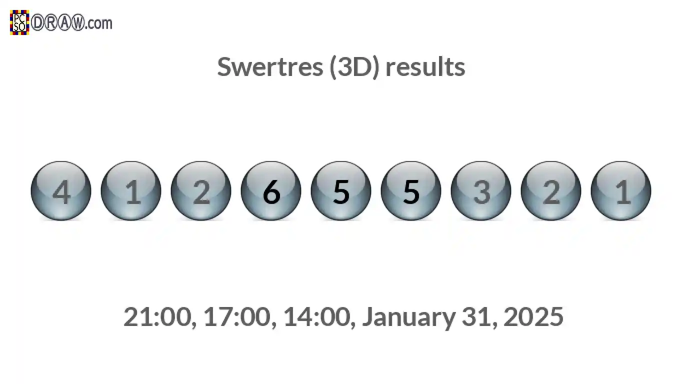 Rendered lottery balls representing 3D Lotto results on January 31, 2025