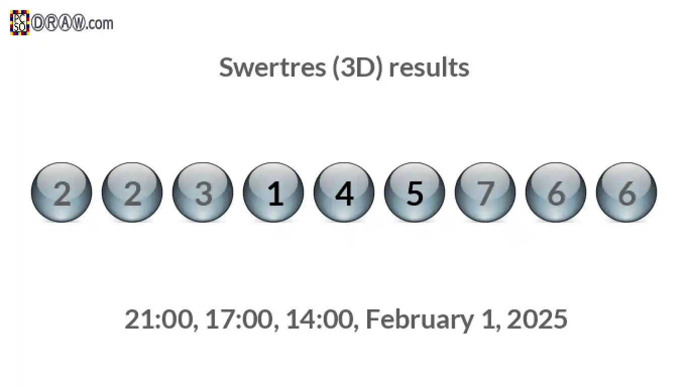 Rendered lottery balls representing 3D Lotto results on February 1, 2025