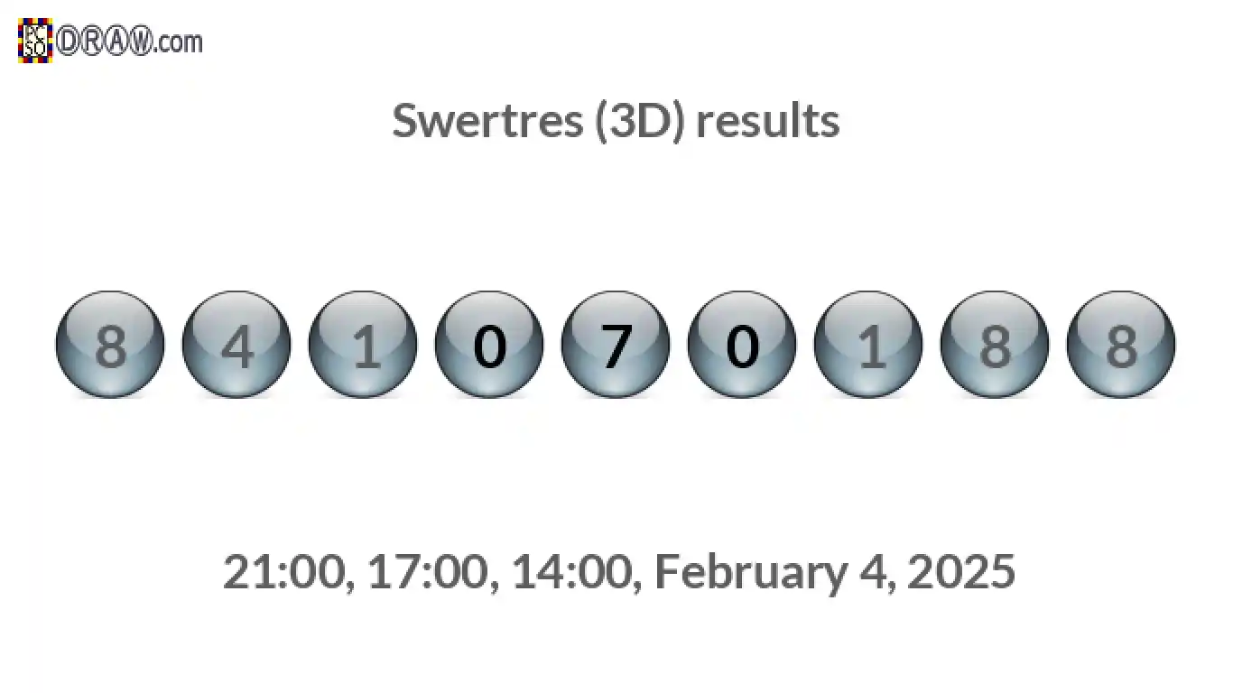 Rendered lottery balls representing 3D Lotto results on February 4, 2025