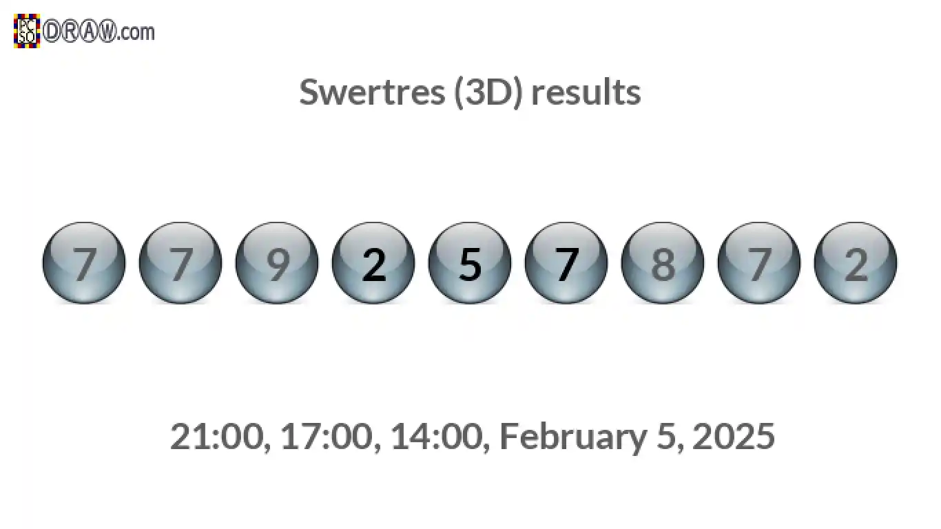 Rendered lottery balls representing 3D Lotto results on February 5, 2025