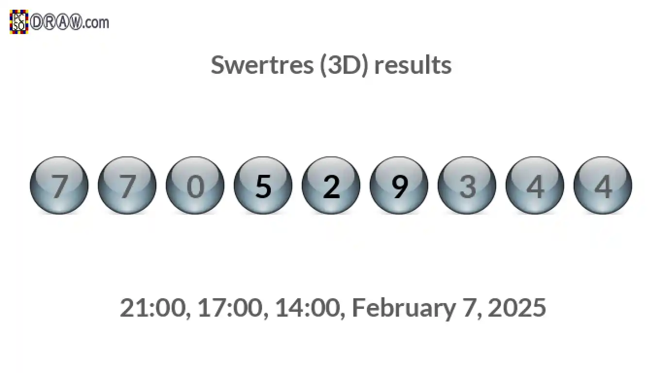 Rendered lottery balls representing 3D Lotto results on February 7, 2025