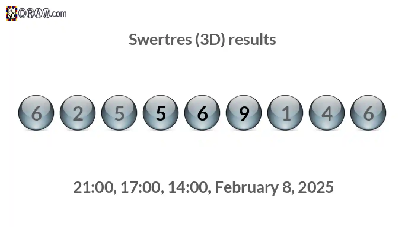 Rendered lottery balls representing 3D Lotto results on February 8, 2025