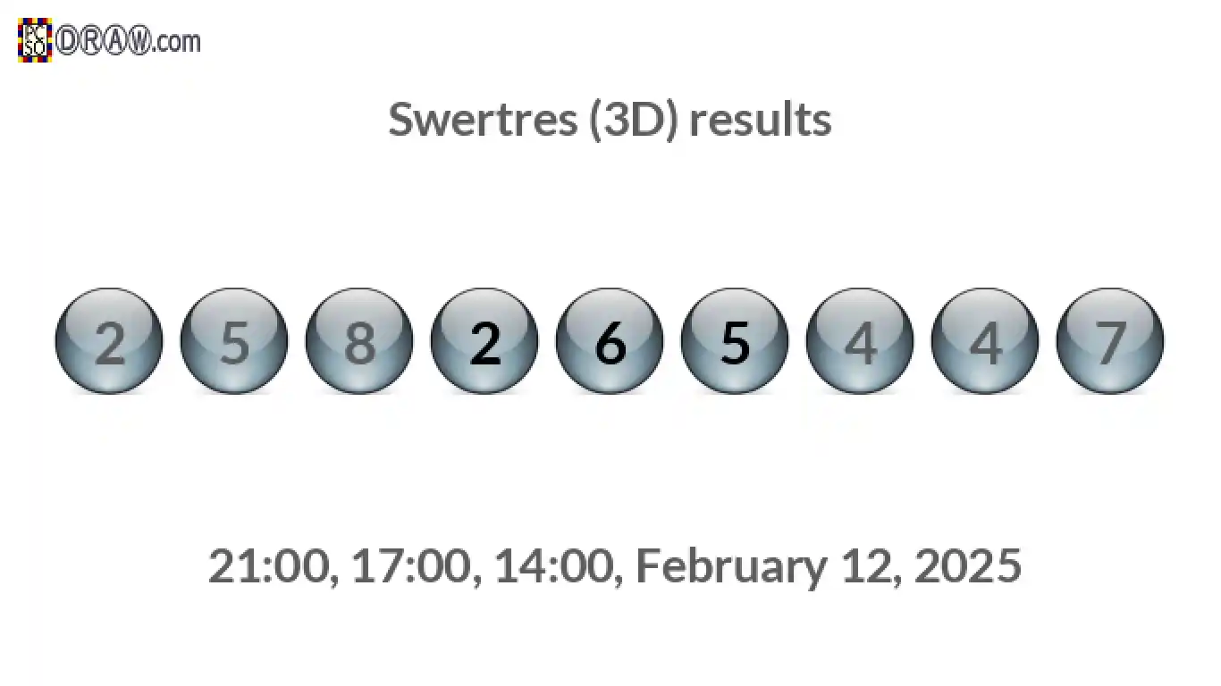 Rendered lottery balls representing 3D Lotto results on February 12, 2025