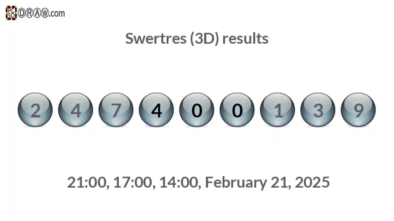Rendered lottery balls representing 3D Lotto results on February 21, 2025
