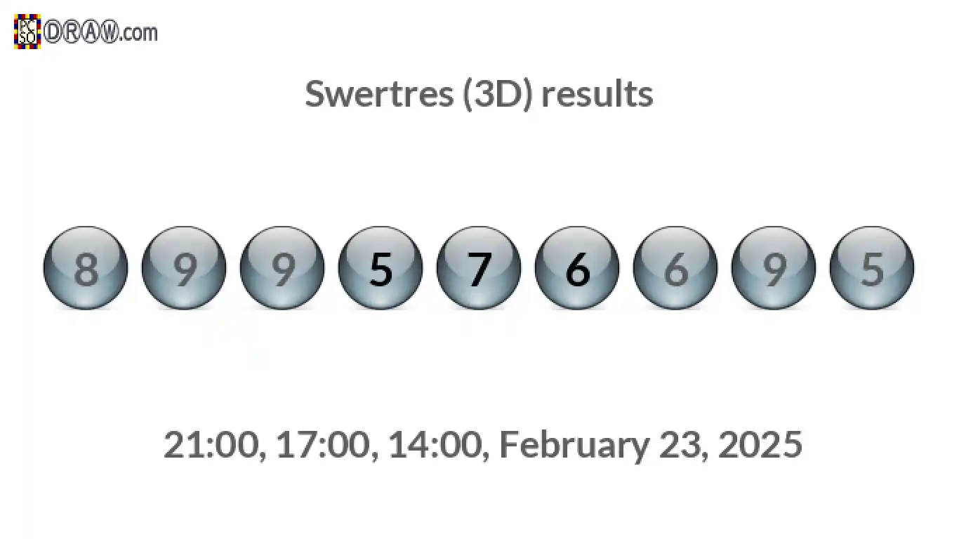 Rendered lottery balls representing 3D Lotto results on February 23, 2025