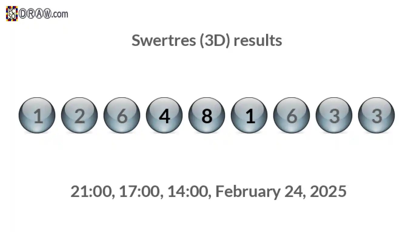 Rendered lottery balls representing 3D Lotto results on February 24, 2025