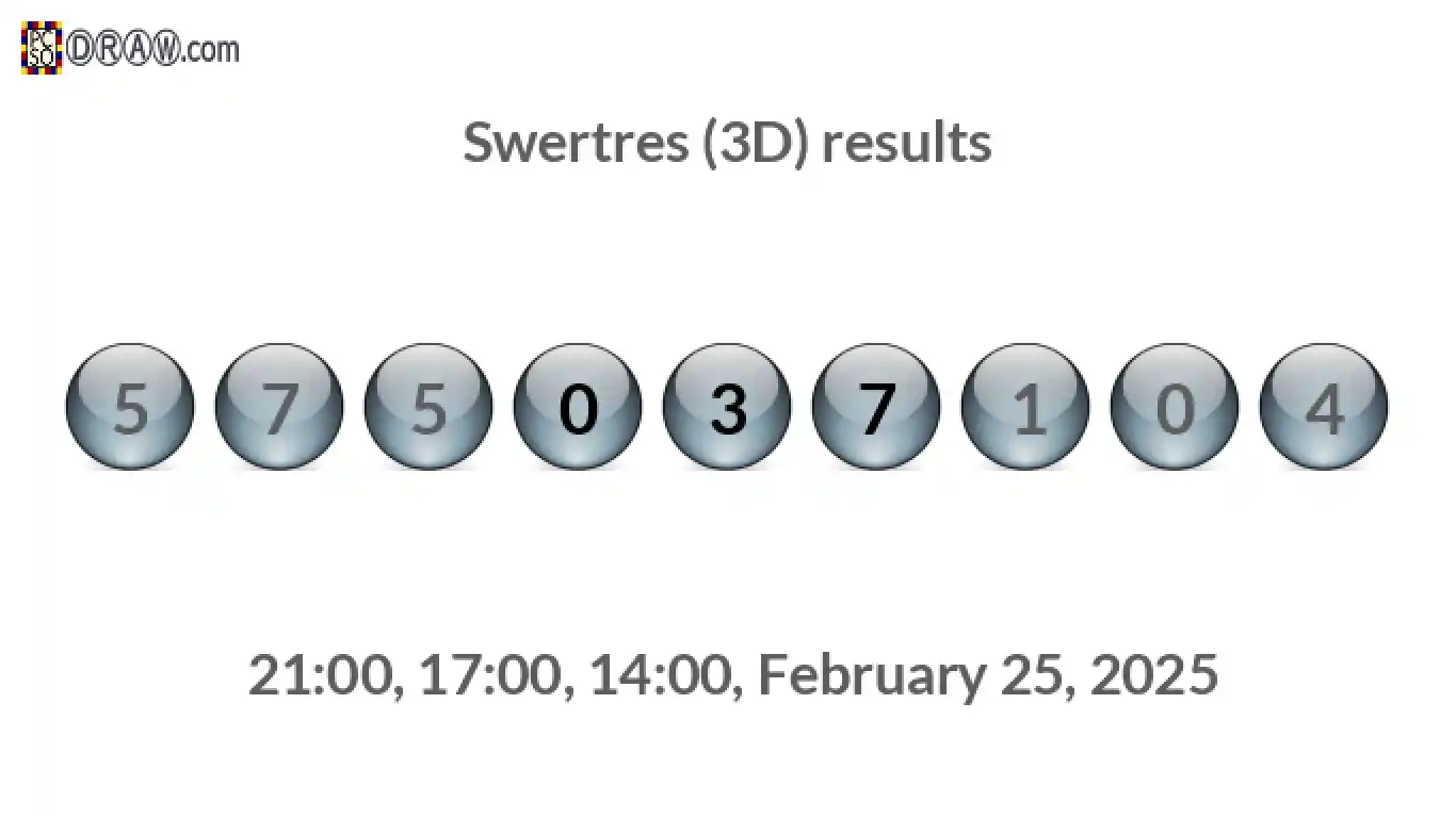Rendered lottery balls representing 3D Lotto results on February 25, 2025