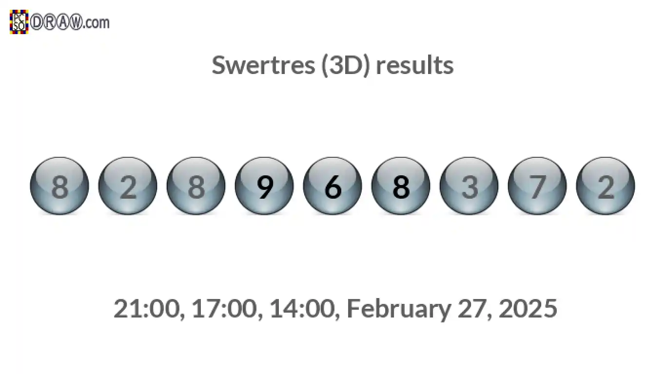 Rendered lottery balls representing 3D Lotto results on February 27, 2025