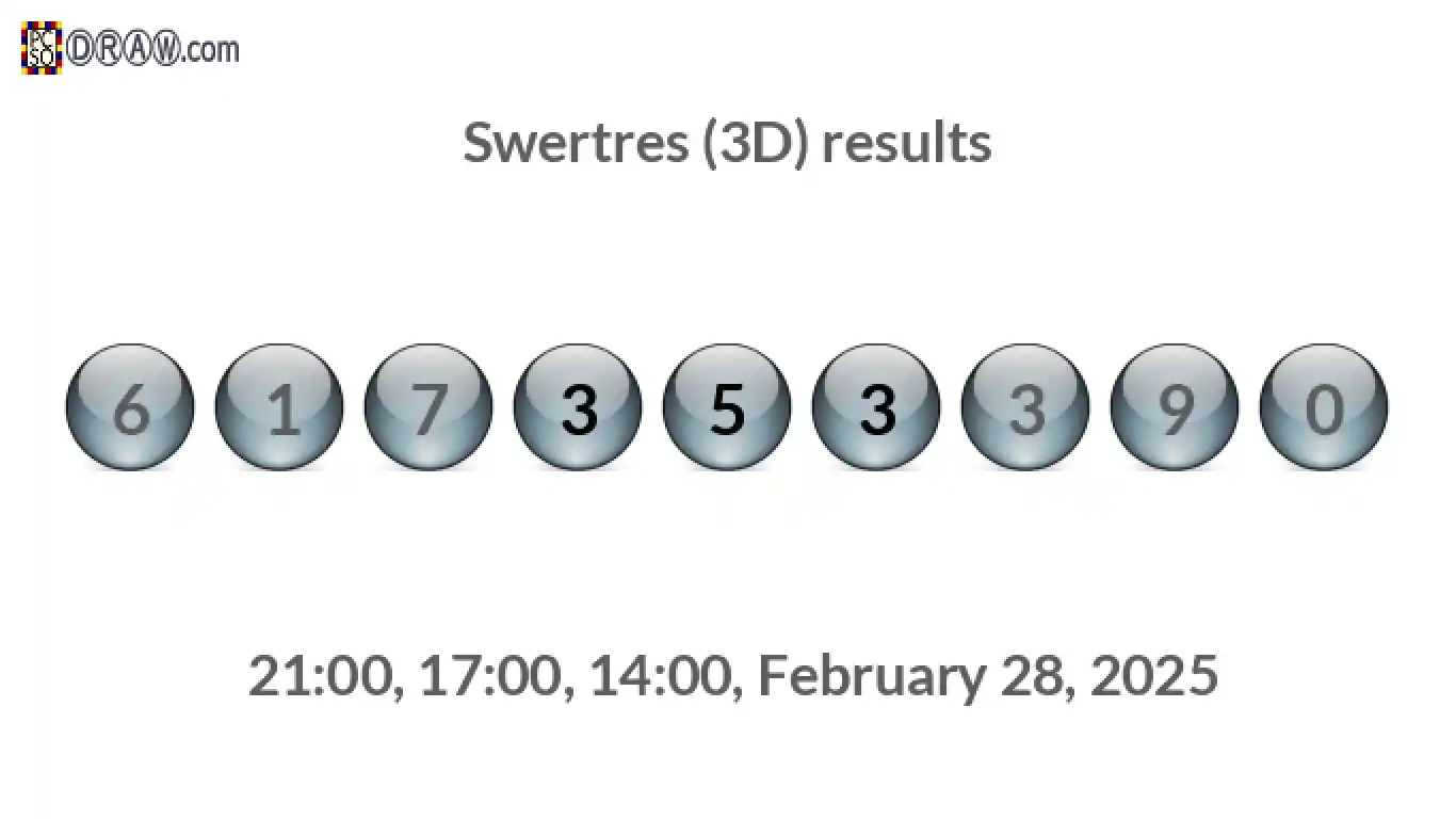 Rendered lottery balls representing 3D Lotto results on February 28, 2025