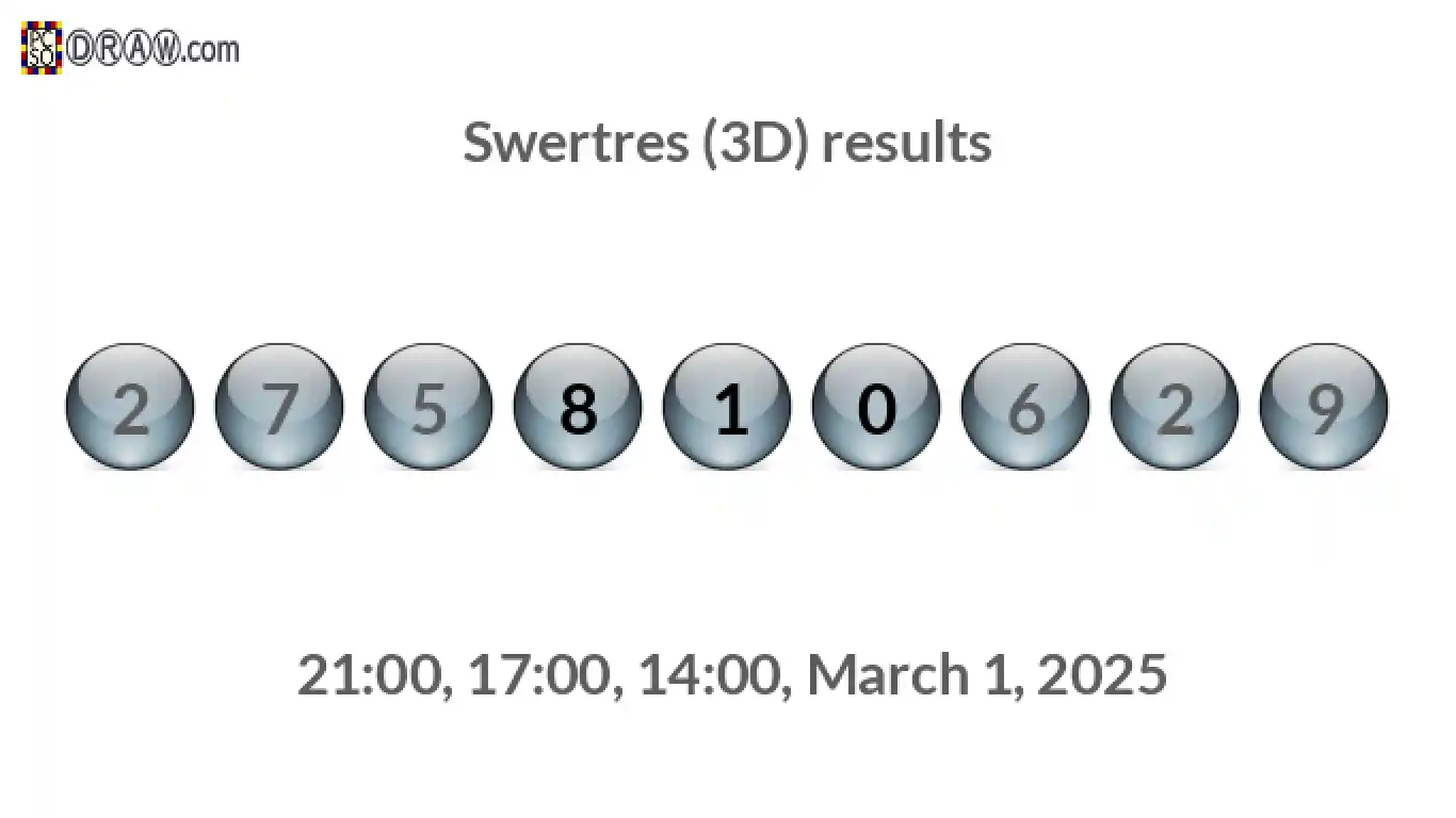 Rendered lottery balls representing 3D Lotto results on March 1, 2025