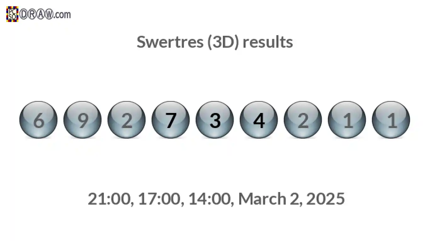 Rendered lottery balls representing 3D Lotto results on March 2, 2025