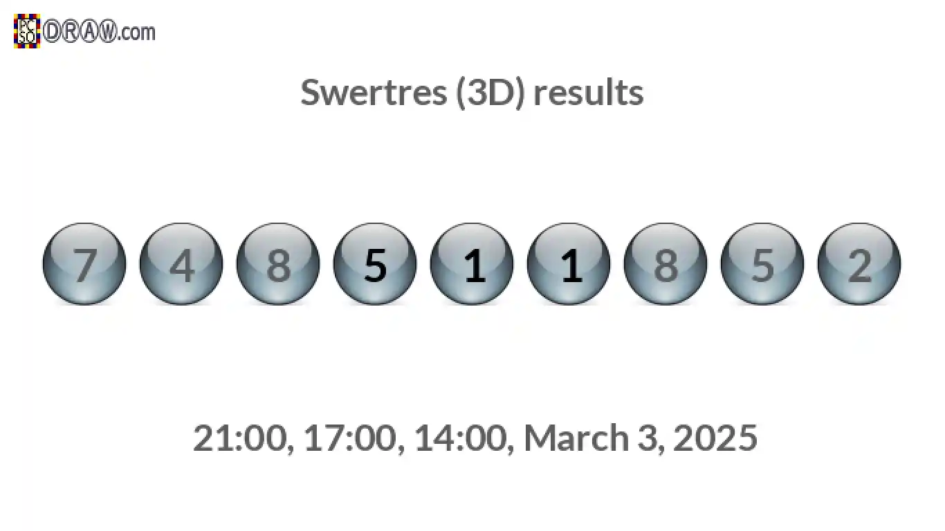 Rendered lottery balls representing 3D Lotto results on March 3, 2025