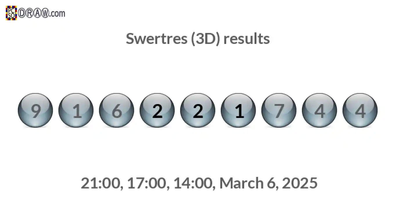 Rendered lottery balls representing 3D Lotto results on March 6, 2025