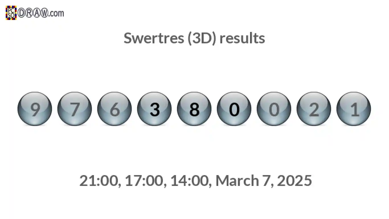 Rendered lottery balls representing 3D Lotto results on March 7, 2025