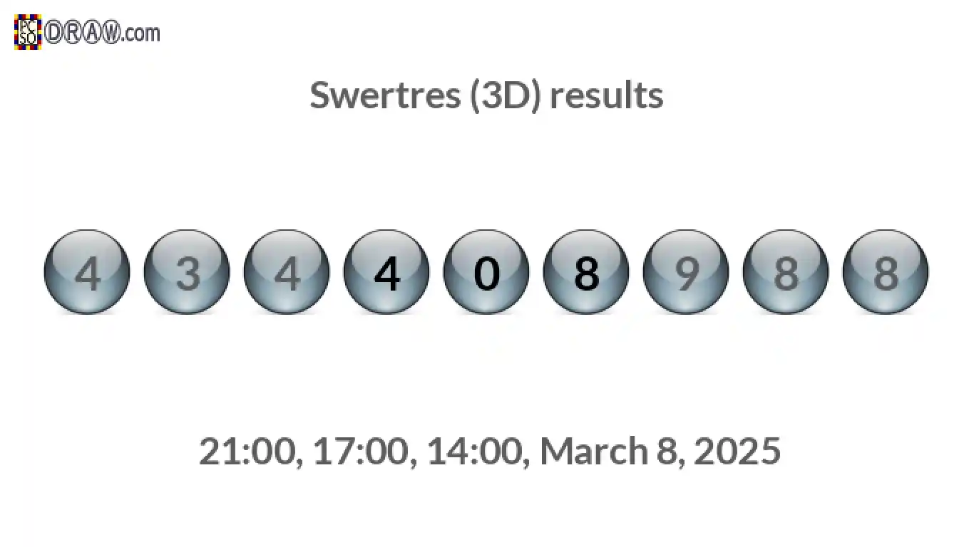 Rendered lottery balls representing 3D Lotto results on March 8, 2025