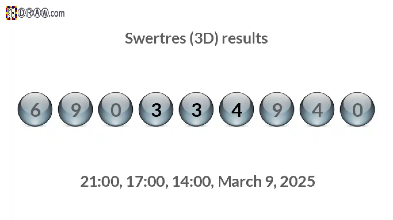 Rendered lottery balls representing 3D Lotto results on March 9, 2025