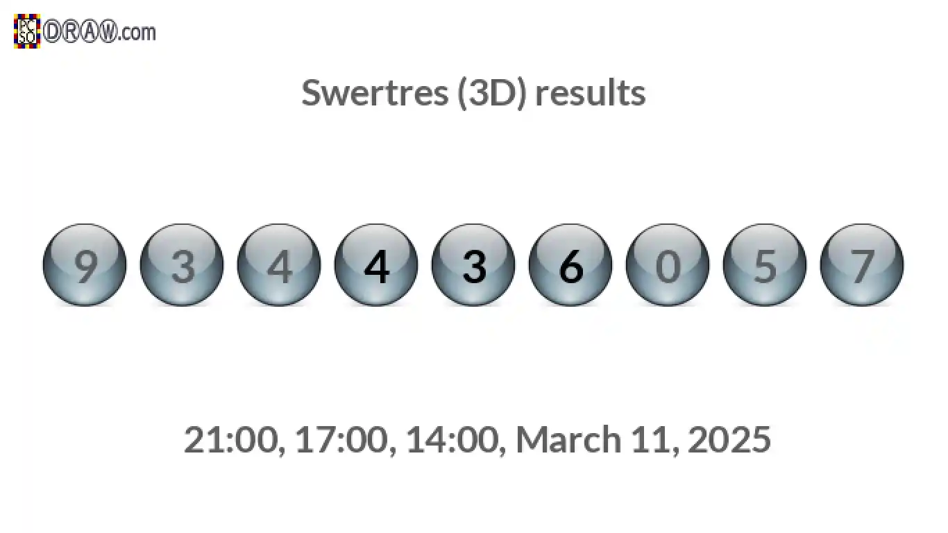 Rendered lottery balls representing 3D Lotto results on March 11, 2025