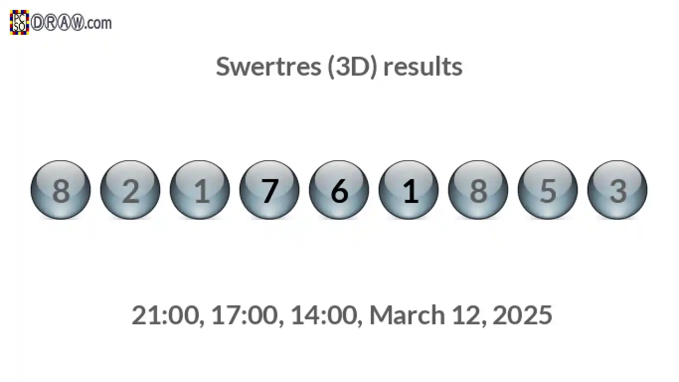 Rendered lottery balls representing 3D Lotto results on March 12, 2025