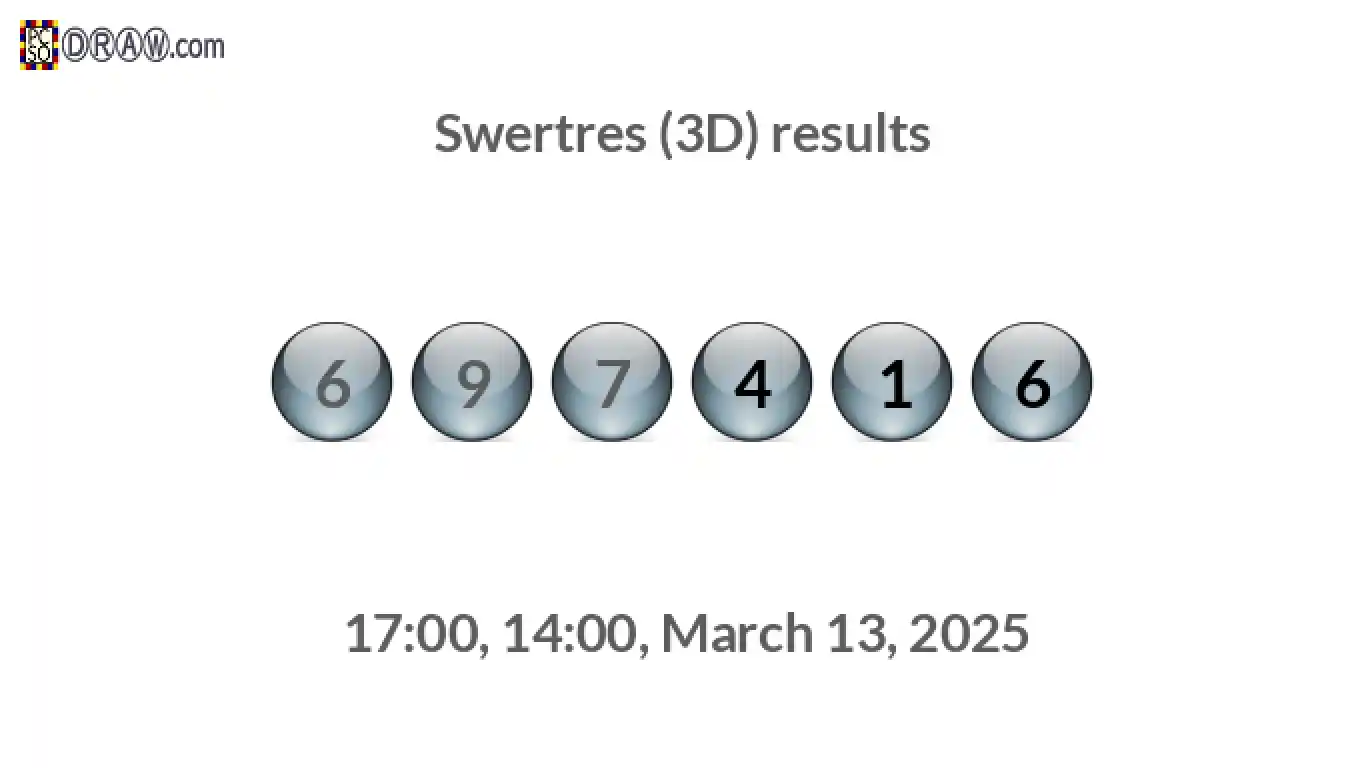 Rendered lottery balls representing 3D Lotto results on March 13, 2025