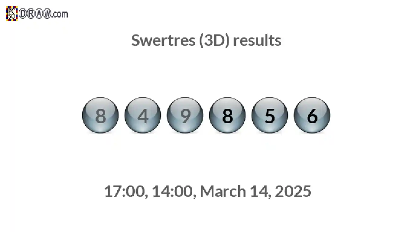 Rendered lottery balls representing 3D Lotto results on March 14, 2025